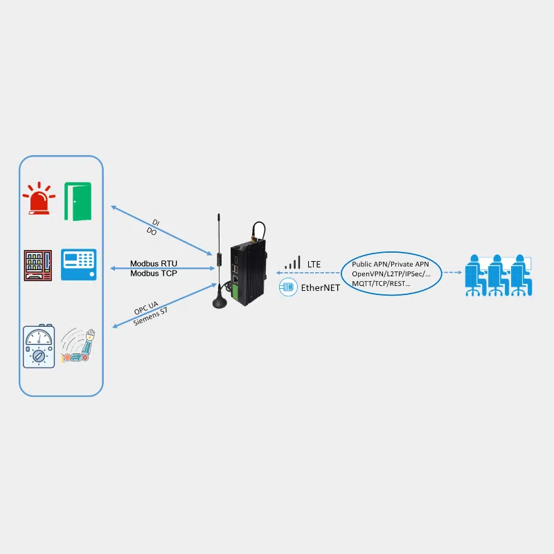 Passerelle IoT industrielle Elastel EG410 3 Passerelle IoT industrielle Elastel EG410 3